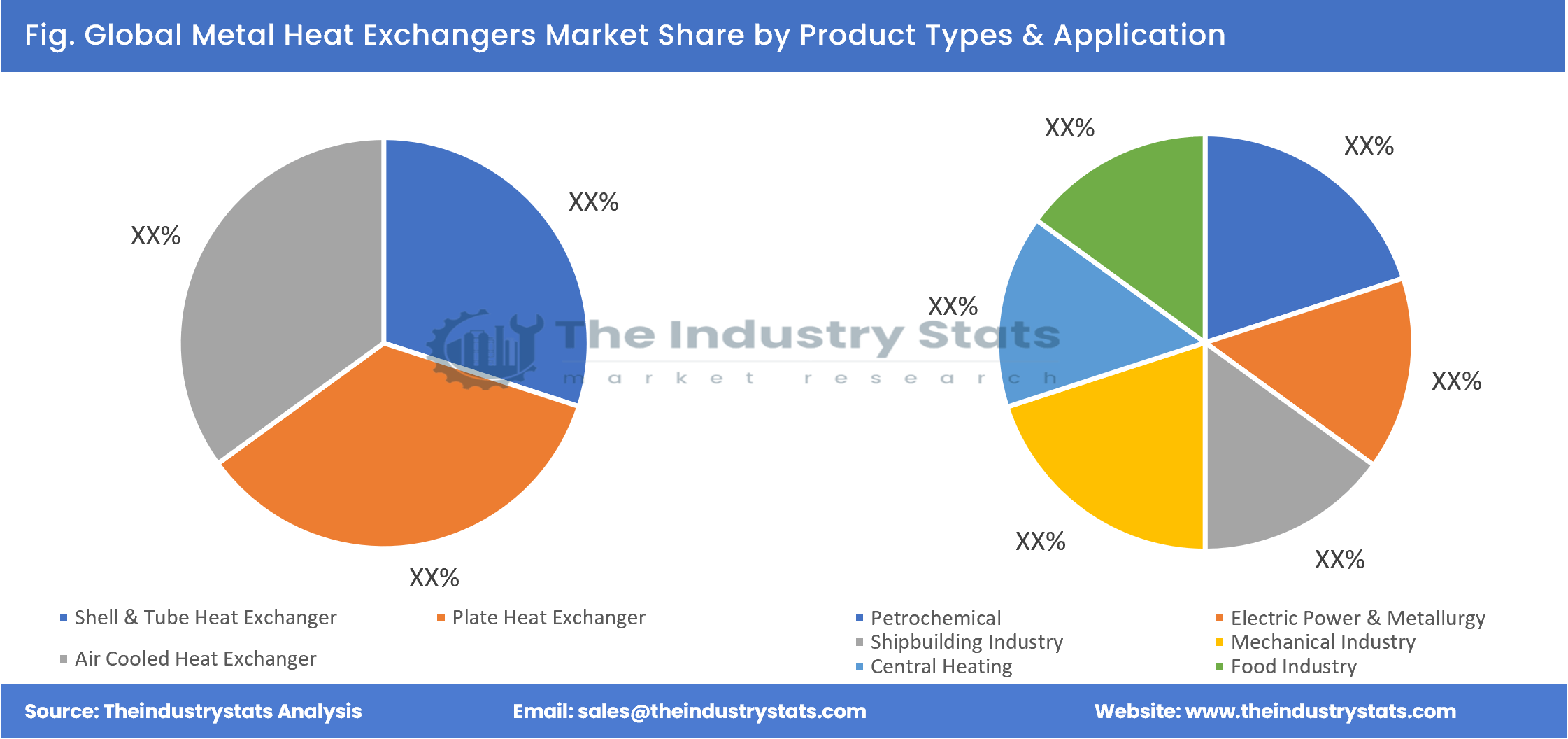 Metal Heat Exchangers Share by Product Types & Application